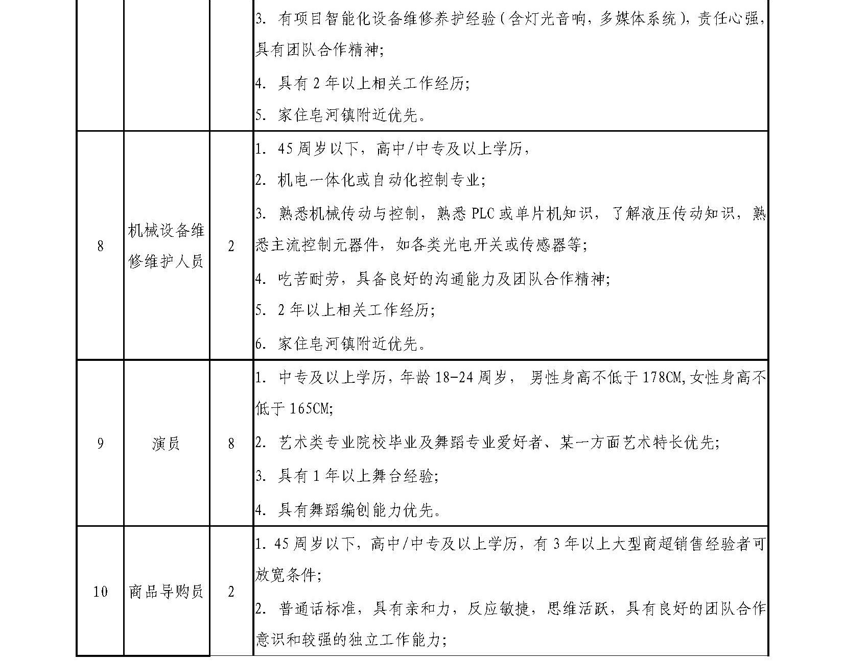 宿迁文旅集团招聘公告(图1)
