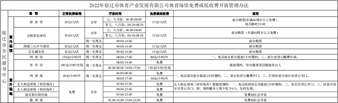 2022年宿迁市体育产业发展有限公司体育场馆免费或低收费开放管理办法(图1)