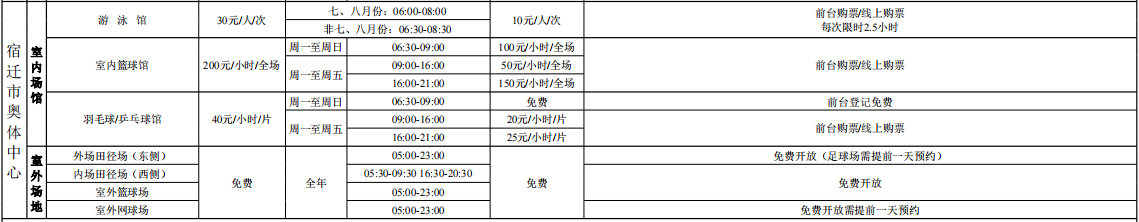 2022年宿迁市体育产业发展有限公司体育场馆免费或低收费开放管理办法(图2)