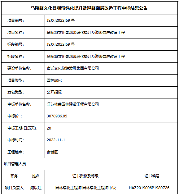 马陵路文化景观带绿化提升及道路面层改造工程中标结果公告(图1)