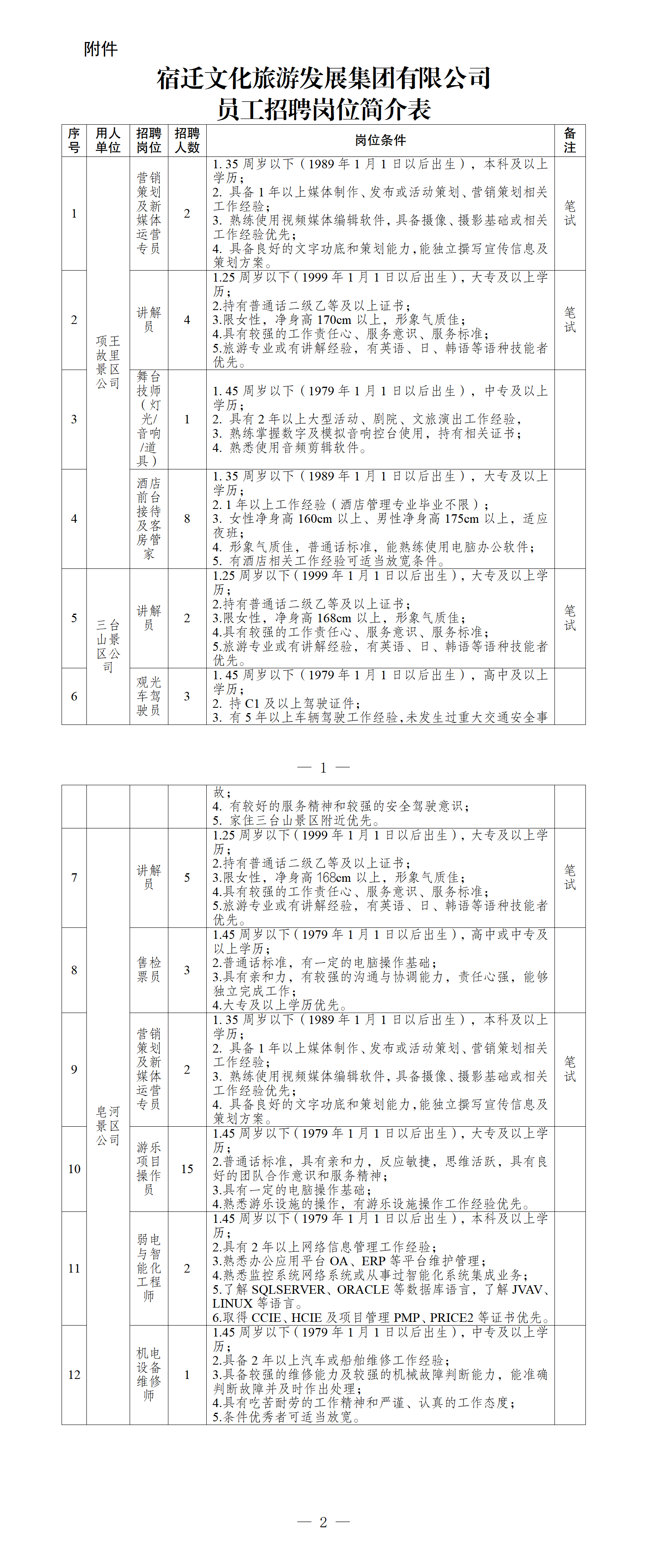 宿迁文化旅游发展集团有限公司 2024年上半年招聘公告(图1)