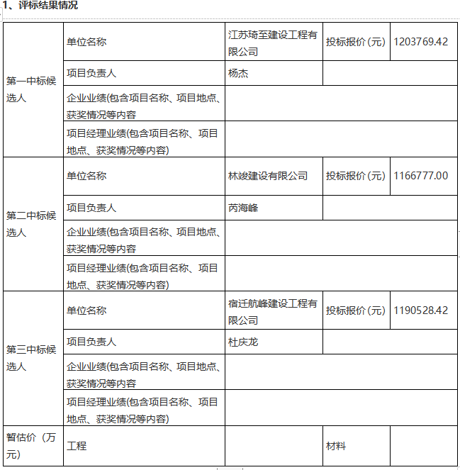 项王故里景区建筑物屋面安全隐患专项维修项目评标结果公示(图1)