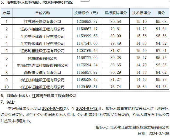 项王故里景区建筑物屋面安全隐患专项维修项目评标结果公示(图5)