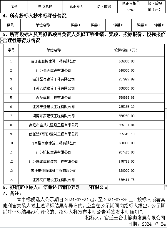 天和塔区域等专项维修提升项目评标结果公示(图2)