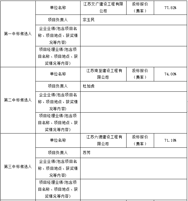 零星维修项目评标结果公示(图1)