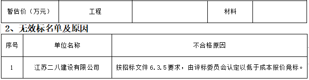 零星维修项目评标结果公示(图2)