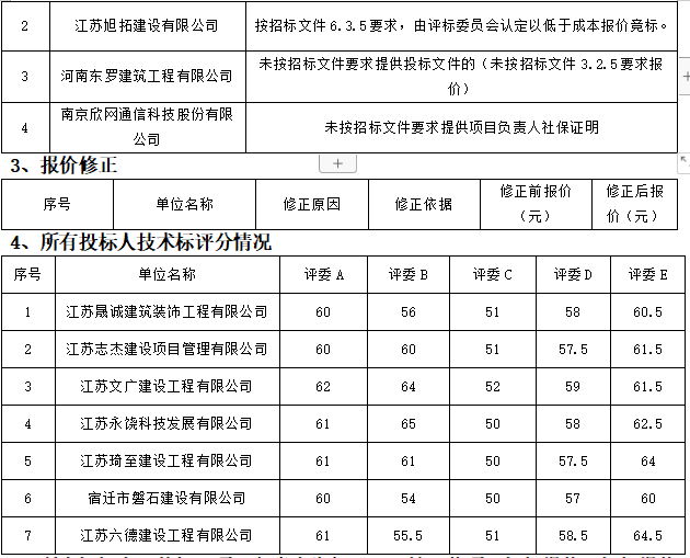 零星维修项目评标结果公示(图3)