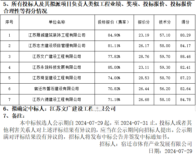 零星维修项目评标结果公示(图4)